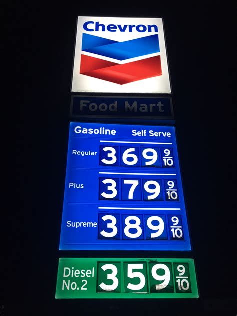 Gas Prices In Lake Tahoe